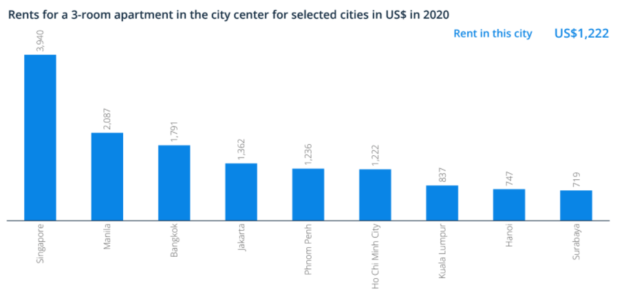 ho-chi-minh-city-report-2021-8