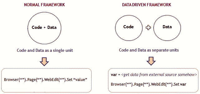 what-s-data-driven-framework-and-why-we-need-to-work-on-it