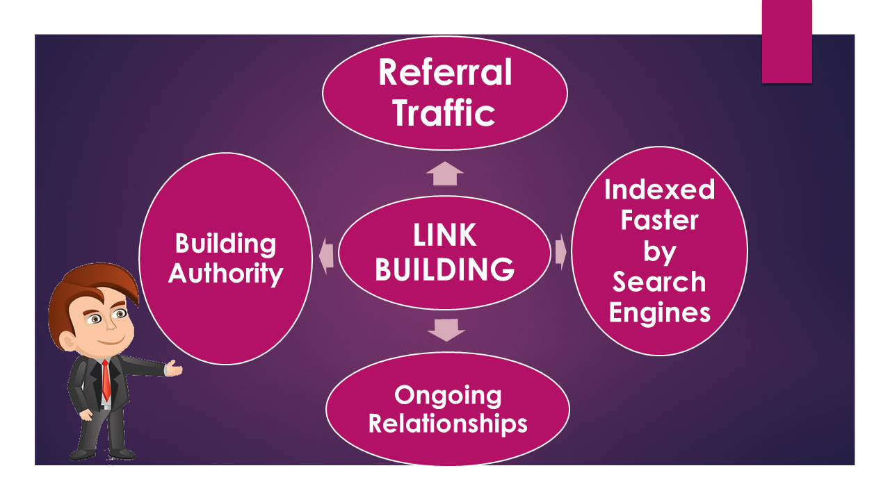 link building elements 3