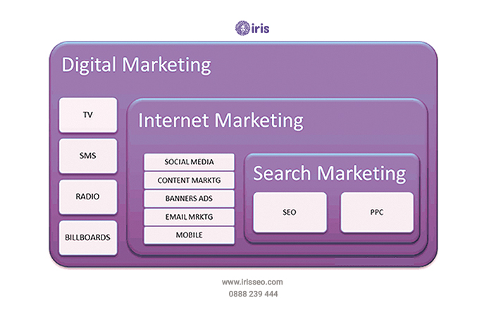 digital marketing and internet marketing